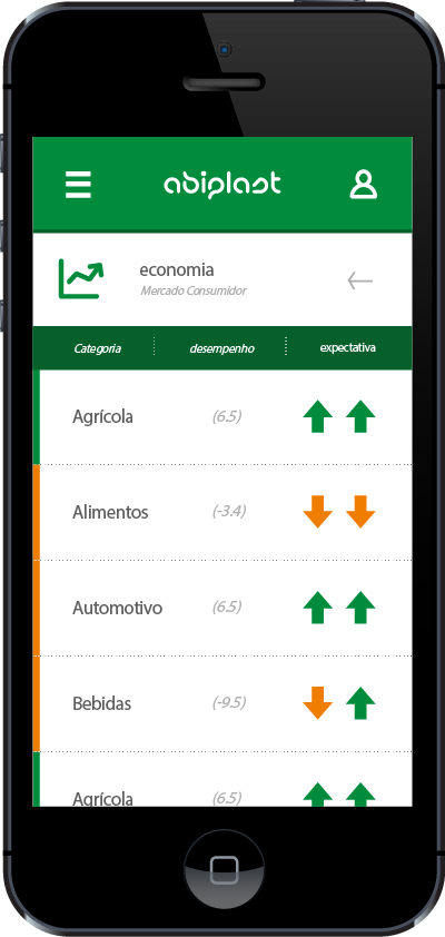 moque.ca digital projeto App Mobile Abiplast moque.ca digital projeto App Mobile Abiplast